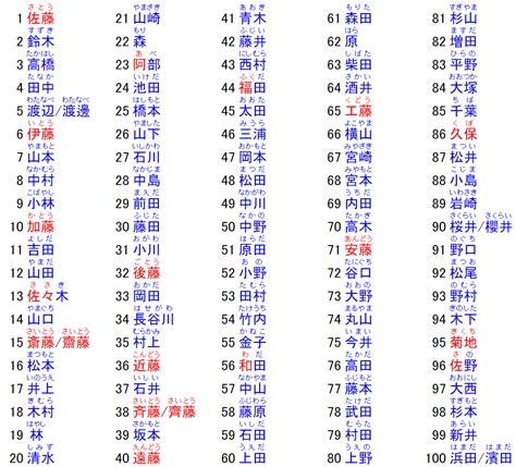 日系名字|免費的日本名字生成器｜即刻創建正宗名